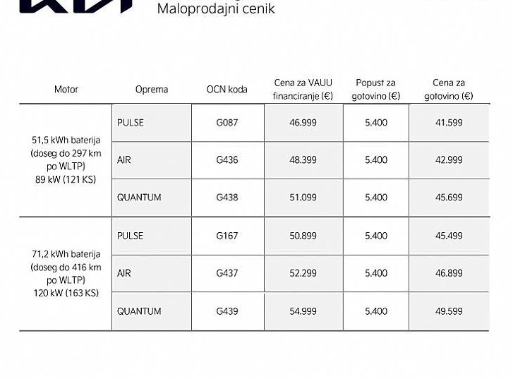 Zunanja slika - KIA EV5 - PV5 POTNIŠKI IN TOVORNI-možnost naročila - 6