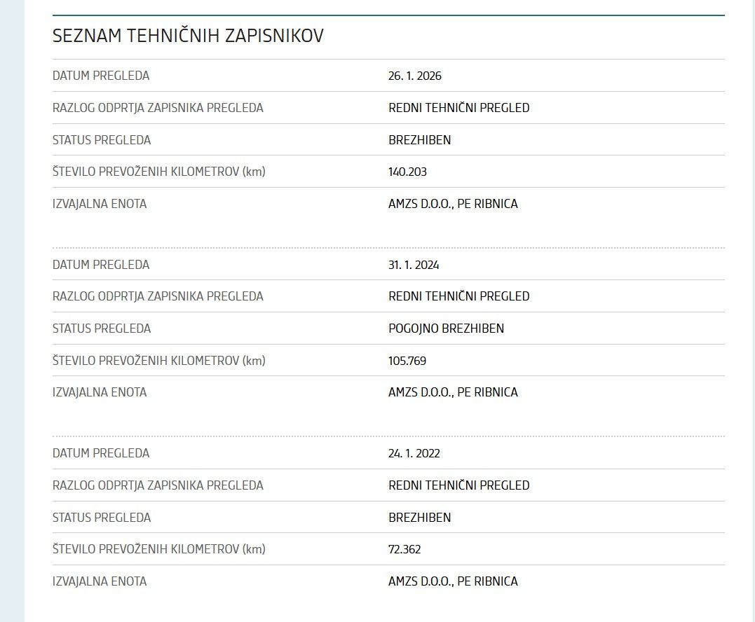 Notranja slika - Škoda Karoq - 1,6 TDI Ambition - 16
