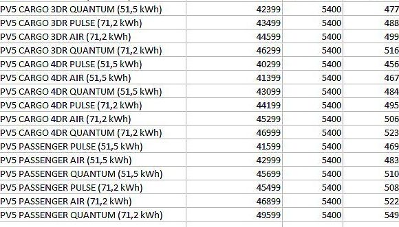 Zunanja slika - KIA EV5 - PV5 POTNIŠKI IN TOVORNI-možnost naročila - 7