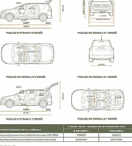 Zunanja slika - Dacia Jogger - 1.0 TCe 110 Essential - 8