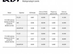 Zunanja slika - KIA EV5 - PV5 POTNIŠKI IN TOVORNI-možnost naročila - 6 - Predogledna slika