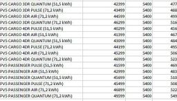 Zunanja slika - KIA EV5 - PV5 POTNIŠKI IN TOVORNI-možnost naročila - 7 - Predogledna slika