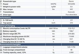 Zunanja slika - BMW iX3 - BMW  50 xDrive  SPREJEMAMO NAROČILA - 5 - Predogledna slika