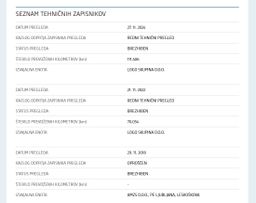 Notranja slika - VW Polo - 1,0 TSI Highline - 16 - Predogledna slika