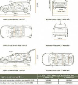 Zunanja slika - Dacia Jogger - 1.0 ECO-G 100 Expression 7-Sed. - 7 - Predogledna slika