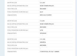 Notranja slika - Mercedes-Benz A-Razred - A 180 CDI Style - 16 - Predogledna slika