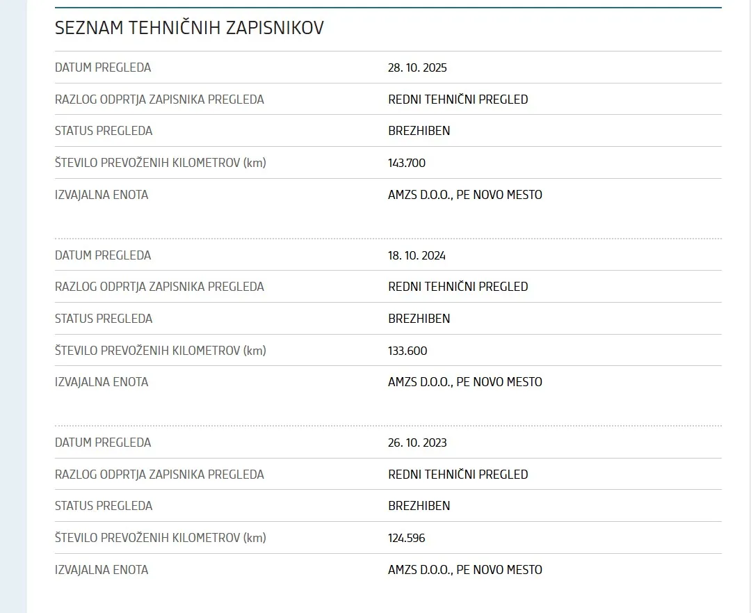 Notranja slika - Renault Kangoo - 1,5 dCi 90 Luxe - 16