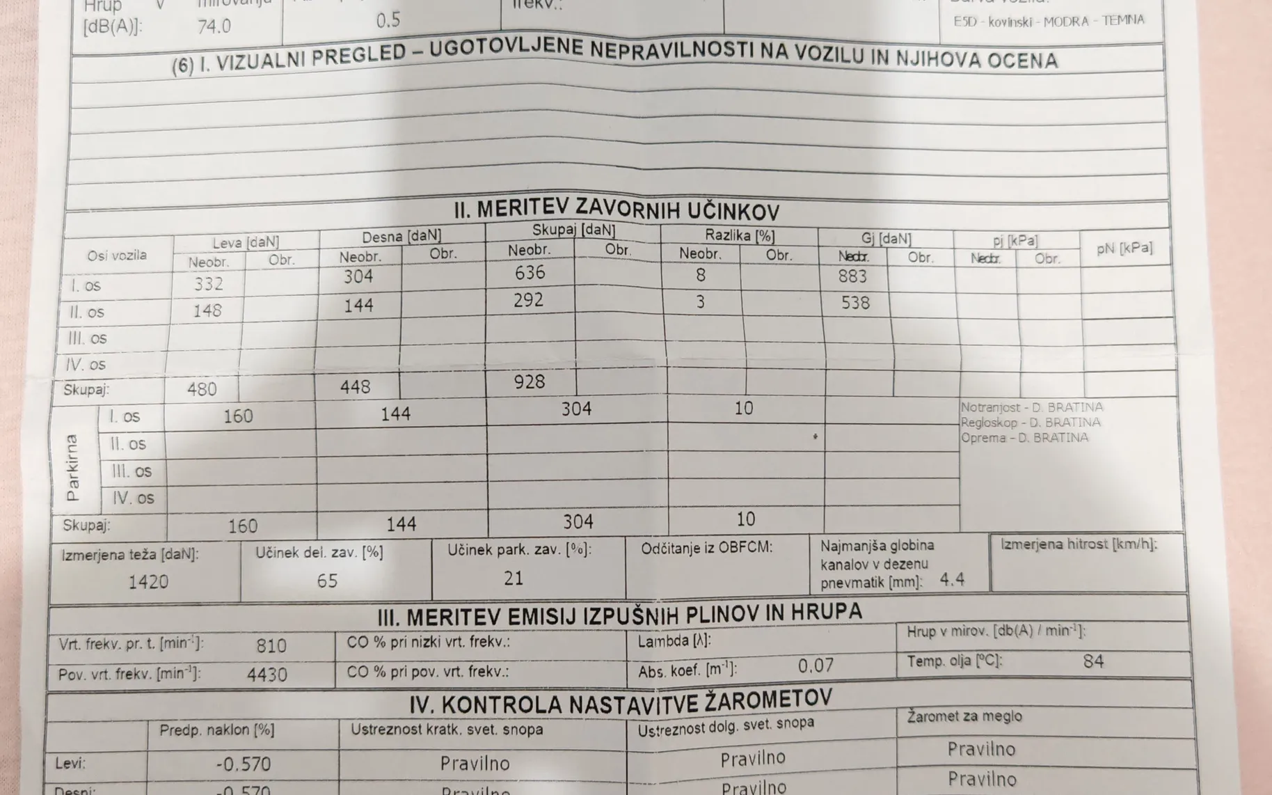 Poročilo o preverjanju vozila - Opel Meriva - 1,3 CDTI ecoflex Selection - 12