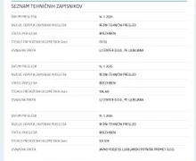Notranja slika - Dacia Sandero - Stepway 0,9 TCe 90 Prestige - 15 - Predogledna slika