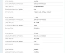 Notranja slika - Opel Corsa - Active 1,4 16V - 16 - Predogledna slika