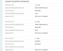 Notranja slika - Jeep Renegade - 1,6 MultiJet Limited - 13 - Predogledna slika
