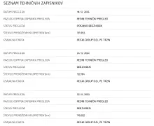 Notranja slika - Mazda CX-3 - G120 Attraction - 18 - Predogledna slika