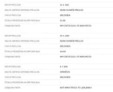 Servisna knjižica - Volkswagen Passat - Variant 2,0 TDI BMT Highline - 22 - Predogledna slika